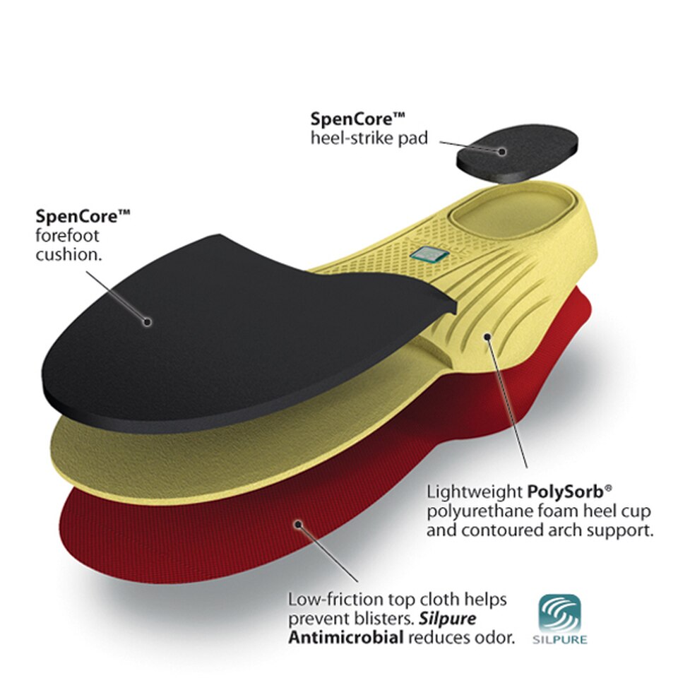 Spenco insoles for runners and walkers Spenco insoles for runners and walkers